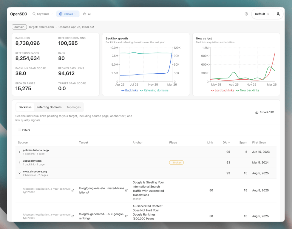 AkaiSEO backlink analysis showing referring domains or top backlinks for a competitor