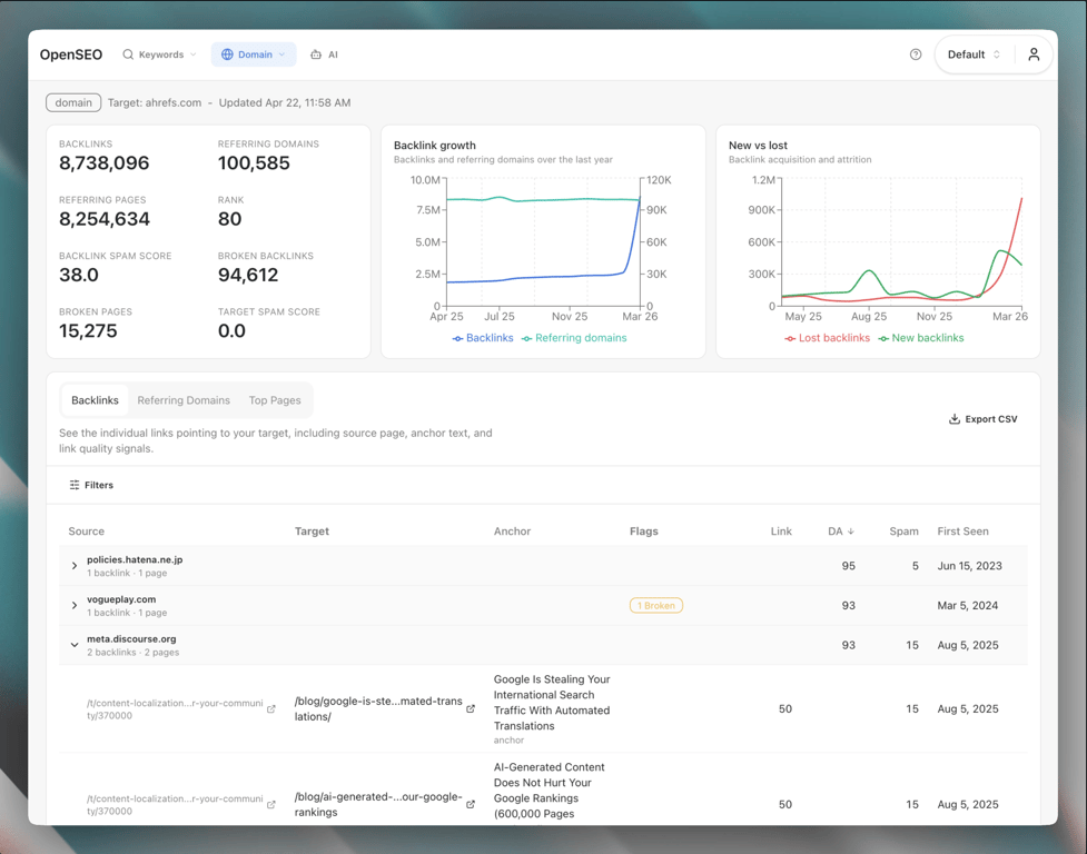 AkaiSEO domain overview showing top pages, keywords, and estimated traffic